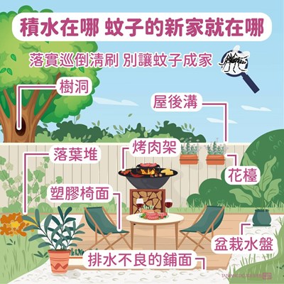 1150820積水在哪蚊子的新家就在哪 (1)
